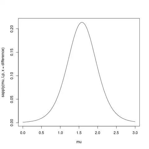 profile likelihood