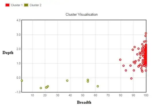 Clusters (breadth/depth of coverage