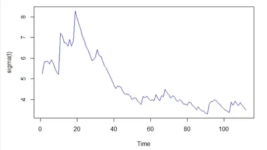 fGarch plot