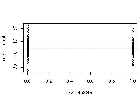Residual Plot for GR1
