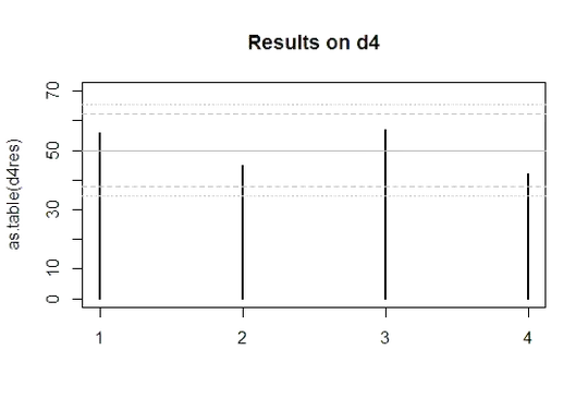plot of d4 results, with bounds