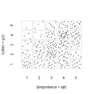 quasi-random jitter and larger boxes