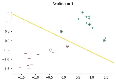 unscaled SVM