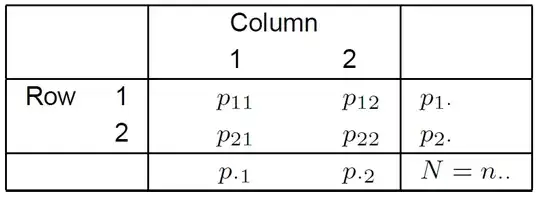 2x2 Table