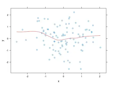 cross-correlation
