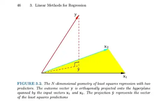 regression is projection