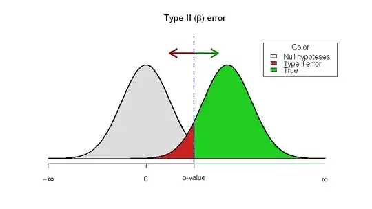 permutation distribution