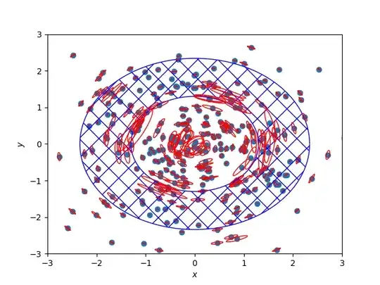 minimal clustering example