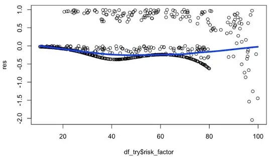 loess line added to previous graph