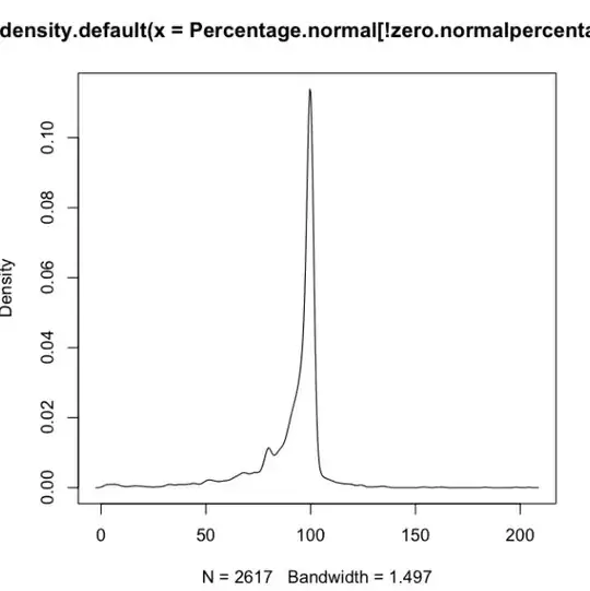 density plot