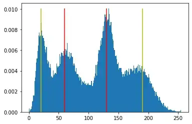 sample distribution histogram