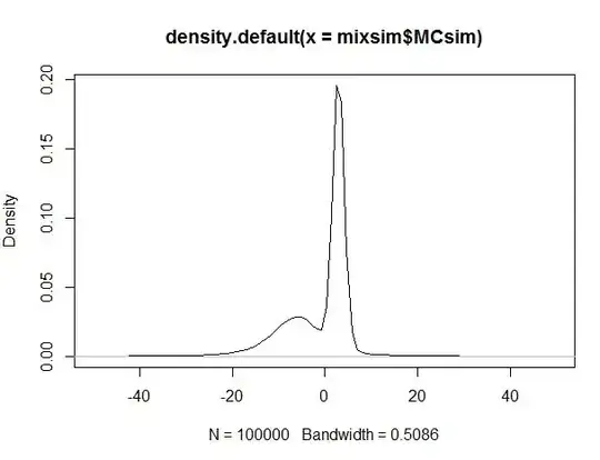kernel density estimate of the mixture