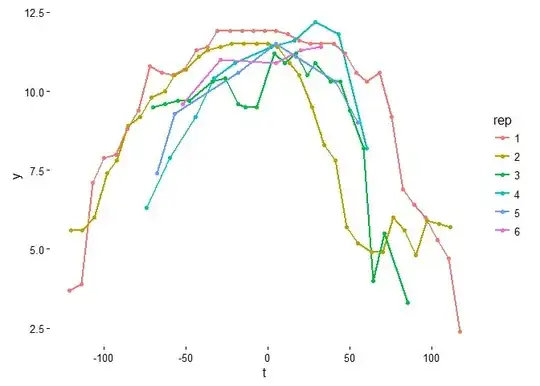 Six replicates