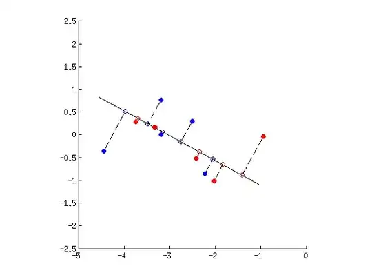 LDA projection