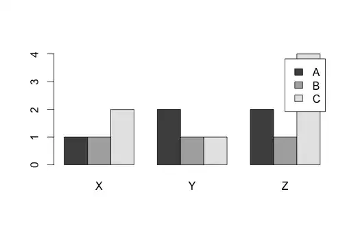 barplot