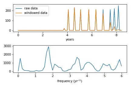 Periodogram of time series #1