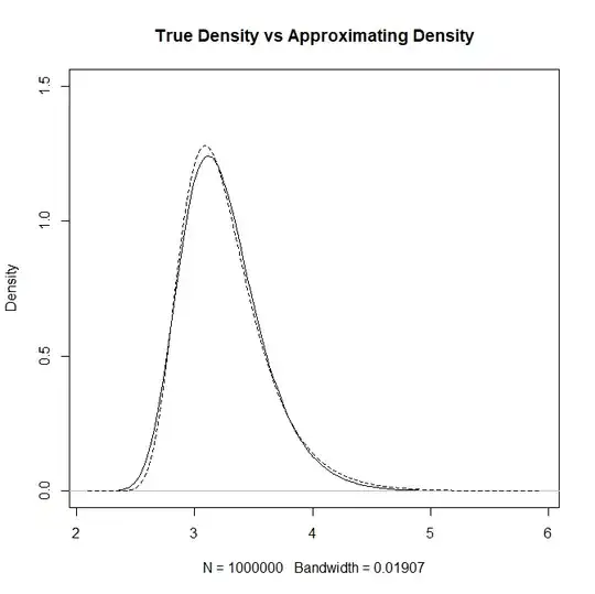 Figure 2: The data consists out of three merged datasets. Each dataset can be fitted by a different curve.