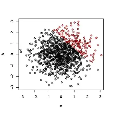 explaining away as a collider relationship