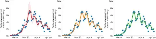 LOO-CV for time series
