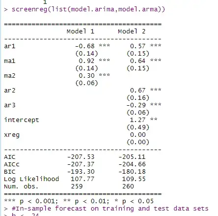 Simulation results