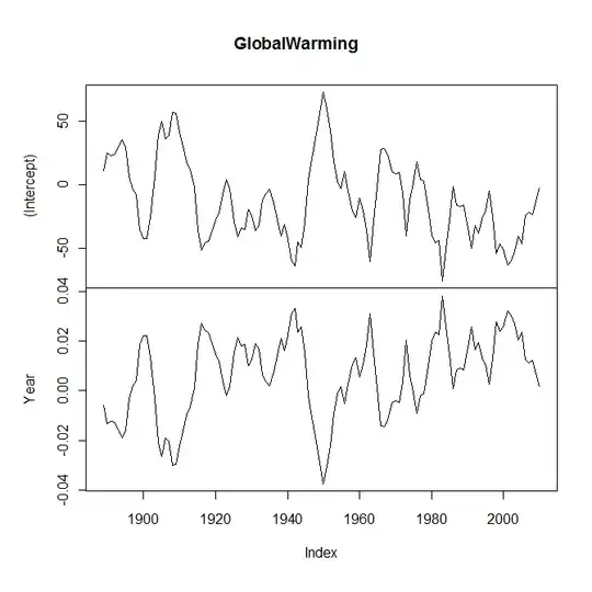 Rolling Regression Results