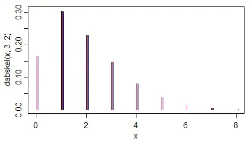 plot to compare algebraic answer, directly computed answer and simulated answer