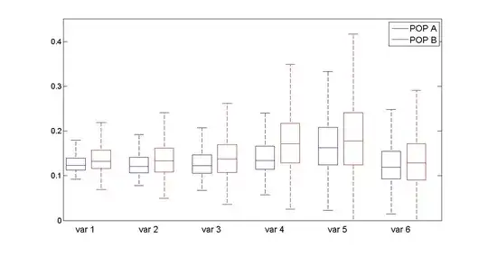 boxplot of my data