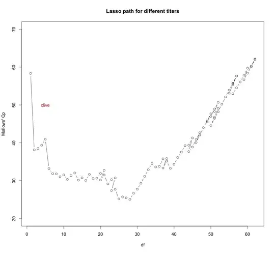Mean and variance