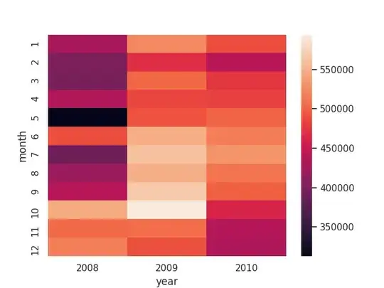 heatmap