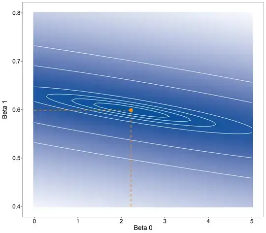 Contourplot