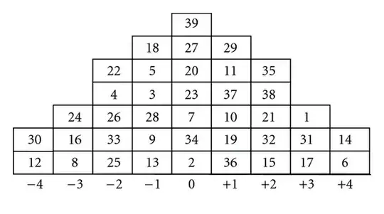 q-sort