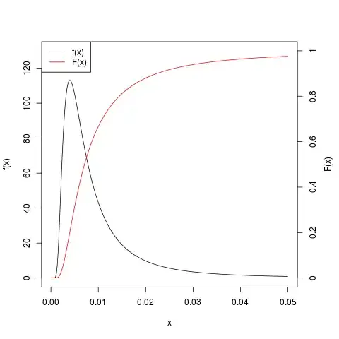 fiducial distribution