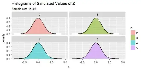 Figure showing four histograms for n=2,3,4,5