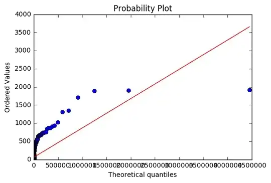 scipy lognormal prob plot