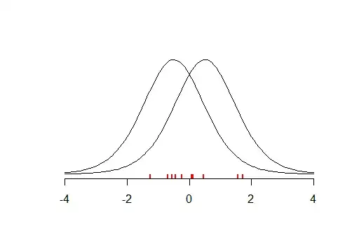 Two alternative hypotheses