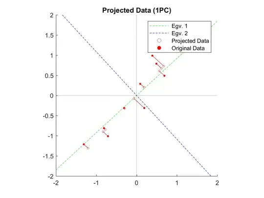 Wrong eigenvectors?