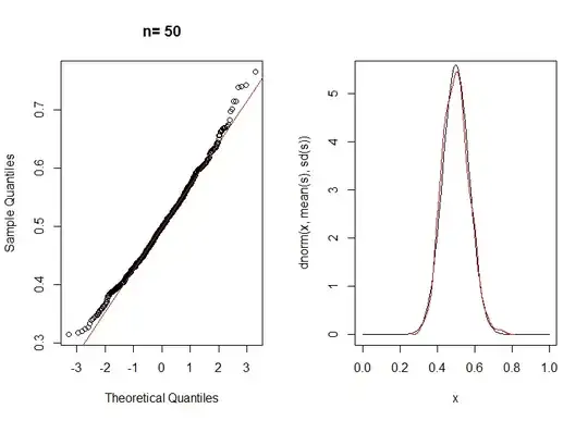 n=50