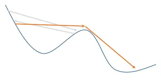 validation accuracy per epoch