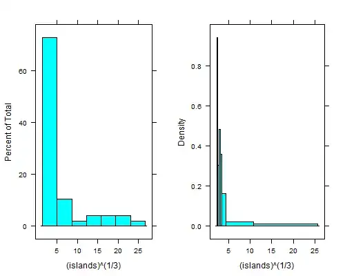 comparison of equal width and equal area