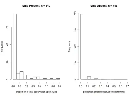 histogram of proportion time spent flying per observation