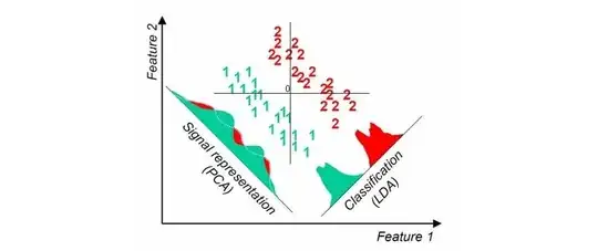 PCA vs LDA