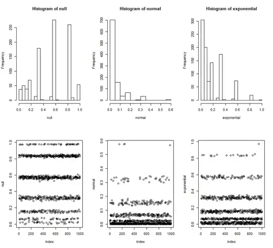 K-S test study