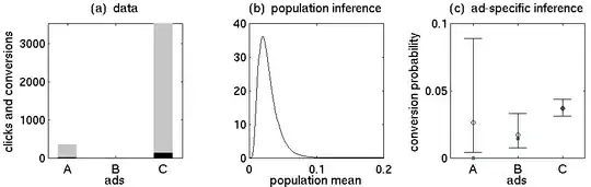 Data and resulting posteriors