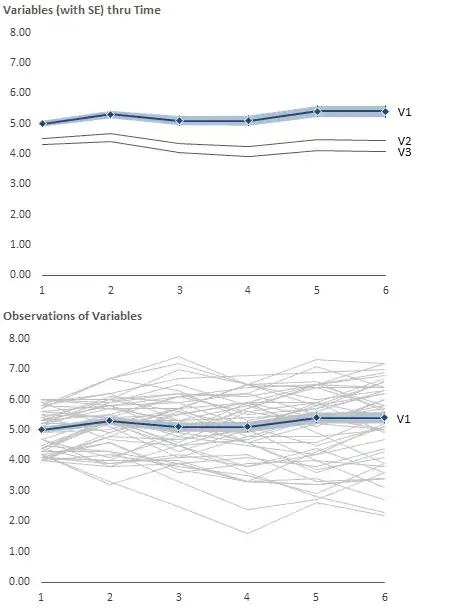 Variable Observations