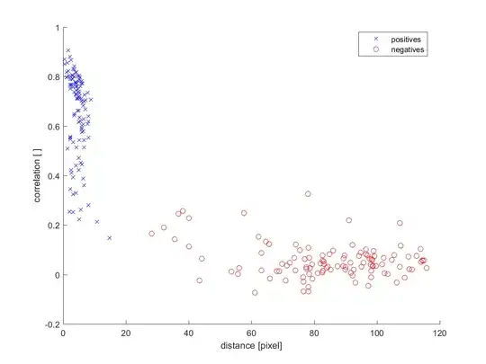 random undersampled data, leading to complete separation
