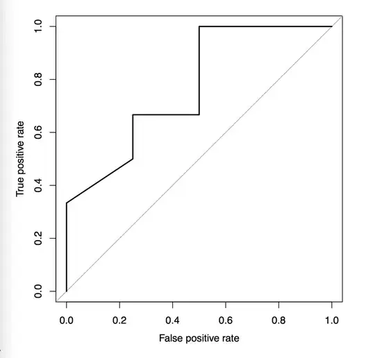 Change in Comp Over Time