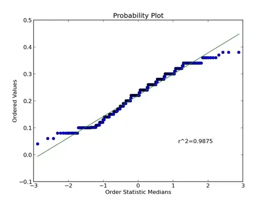 generated data