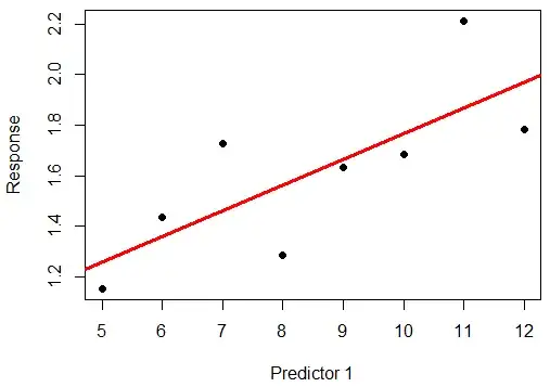 Simple linear regression, n=10