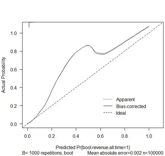 Calibration Curve