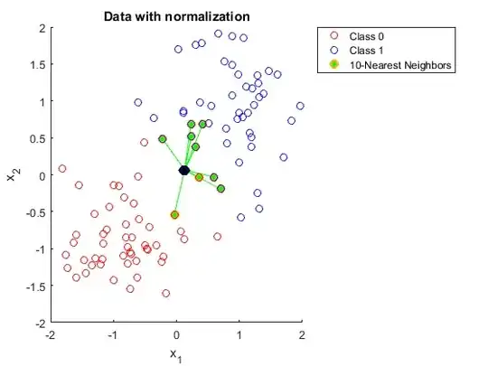 Data with normalization